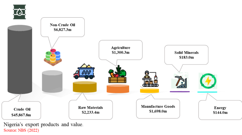 Nigerias_export_opportunities_for_investors_firmus_nigeria